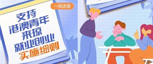 港澳青年在海南自貿(mào)港創(chuàng)業(yè)就業(yè)的優(yōu)惠政策來(lái)啦！