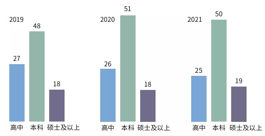 中國(guó)家長(zhǎng)認(rèn)為適合留學(xué)的年齡段.png